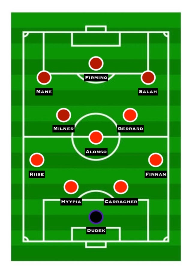 Liverpool Vs Ac Milan 2005 Lineup